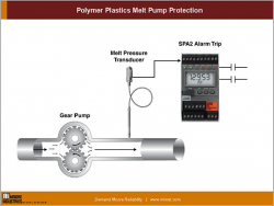 Polymer/Plastic Melt Pump, Filter and Die Protection